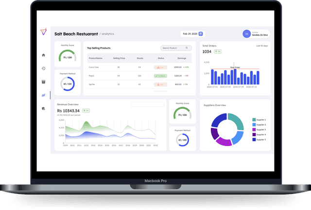 Screenshots of the dashboard project showing desktop version